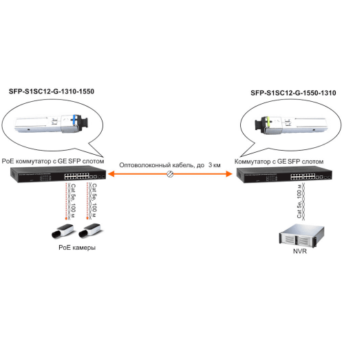 SFP-модуль Osnovo SFP-S1SC12-G-1310-1550 фото 3